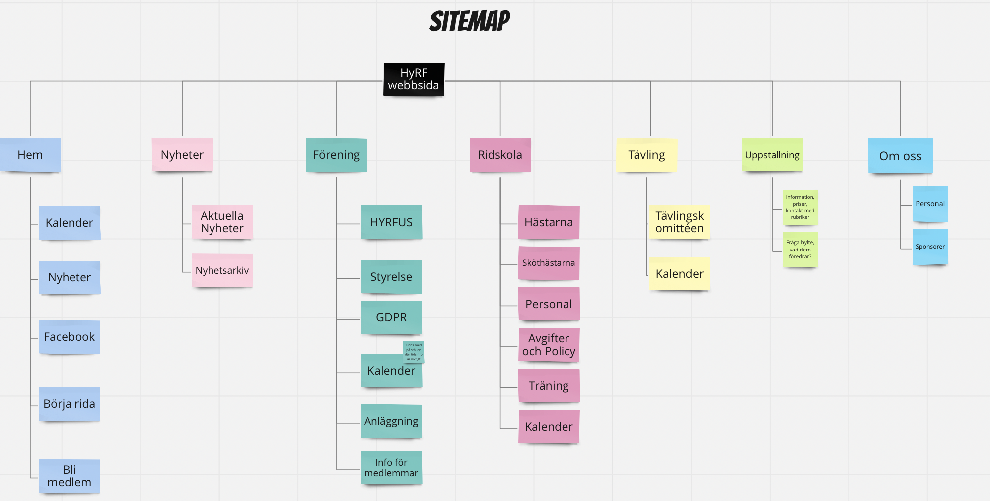 image of new sitemap after walktrough of old website