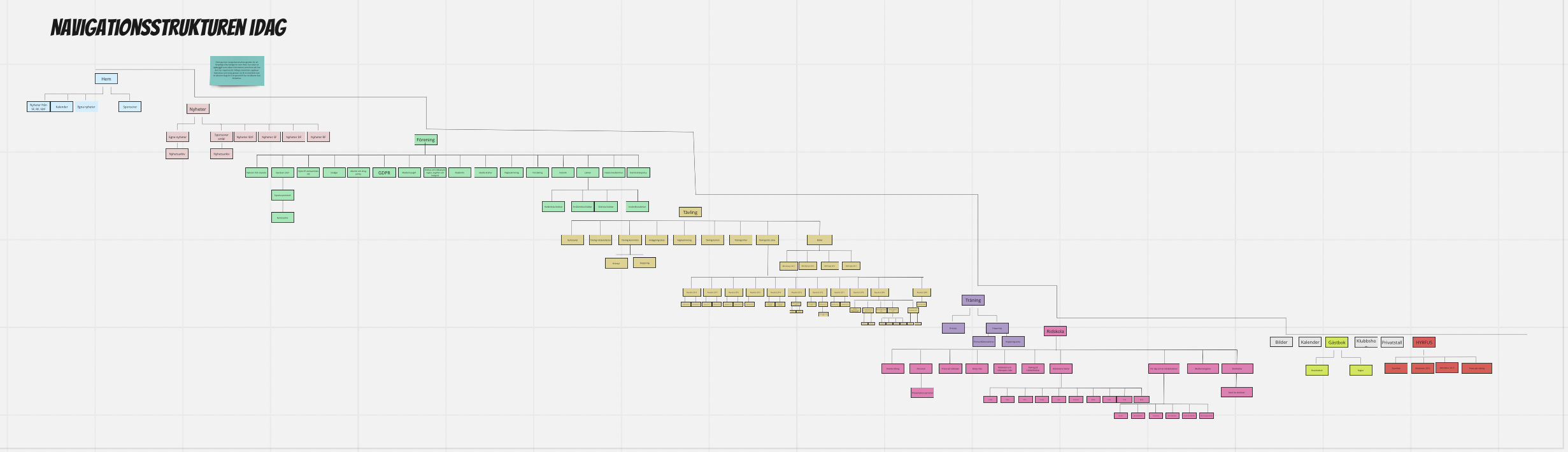 image of sitemap for the old websites information hierarchy and content